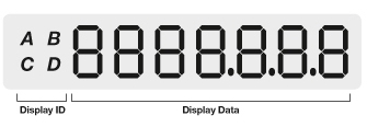 EM1000 meter display ID and display data example