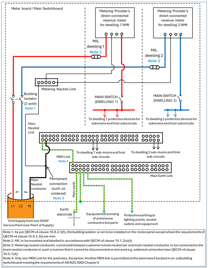 Example common meter board wiring for dual-phase dual-occupancy arrangement (with 2-or split-phase DNSP supply)