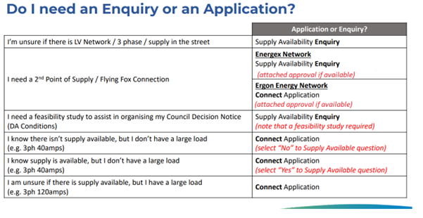 Table indicating examples of accurate connection applications