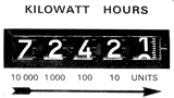 Cyclometer register display showing numbers and the units on how to read