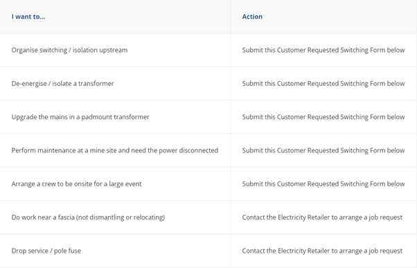 Checklist for whether customer requested switching is required