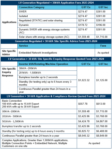 LV Embedded Gen Fees table