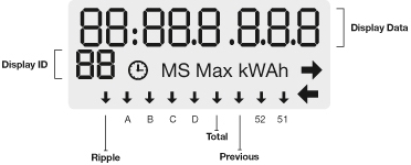 EM1200 meter display ID and display data example