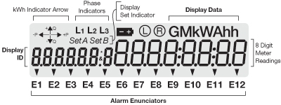 MK10 meter display ID and display data example